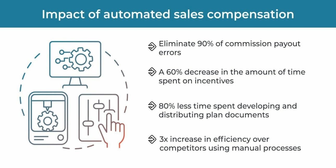 Impact of automated sales compensation