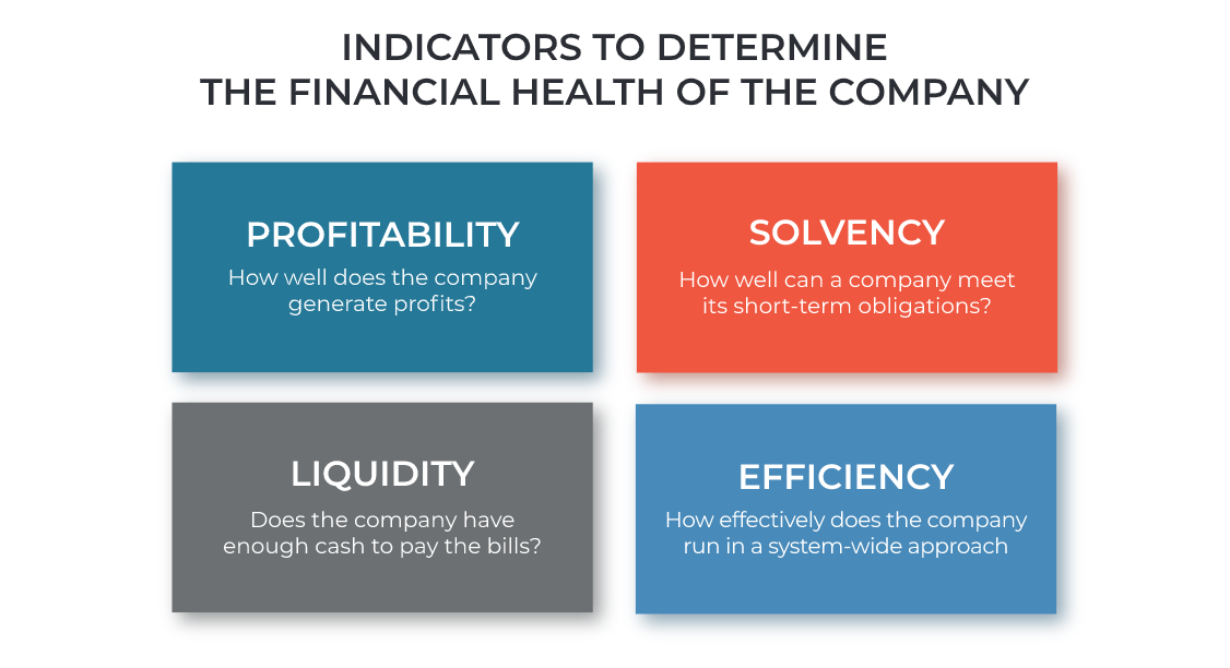 Indicators of financial health