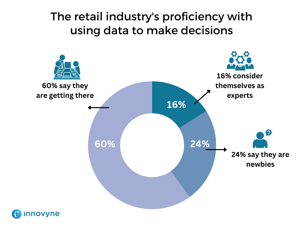 Retail Industry Data-driven decisions